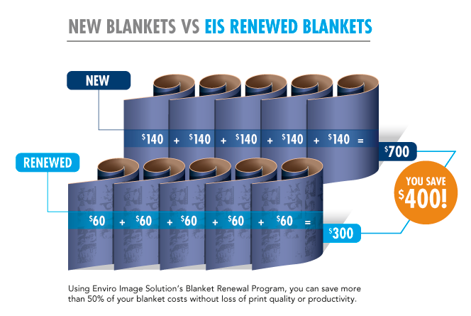 New Vs Renewed Blankets Enviro Image Solutions